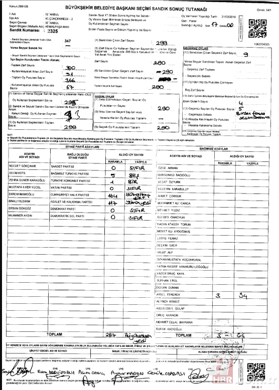 Son dakika: İstanbul seçimlerinde 5 kritik sandıkta Ekrem İmamoğlu'na 1121 oy kıyağı! 10