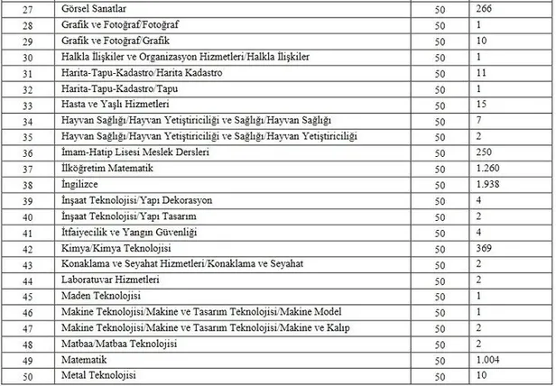 MEB takvimi: Sözleşmeli öğretmenlik ön başvuru ne zaman bitiyor? 2021 öğretman atamaları ne zaman? Kontenjanlar...