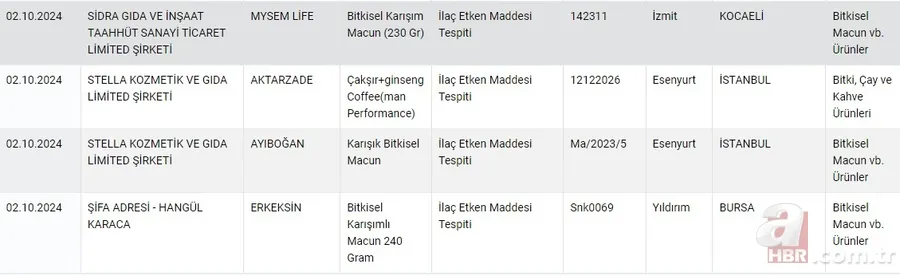 2024 Tarım Bakanlığı hileli ürünler listesi! Bakanlık duyurdu 16