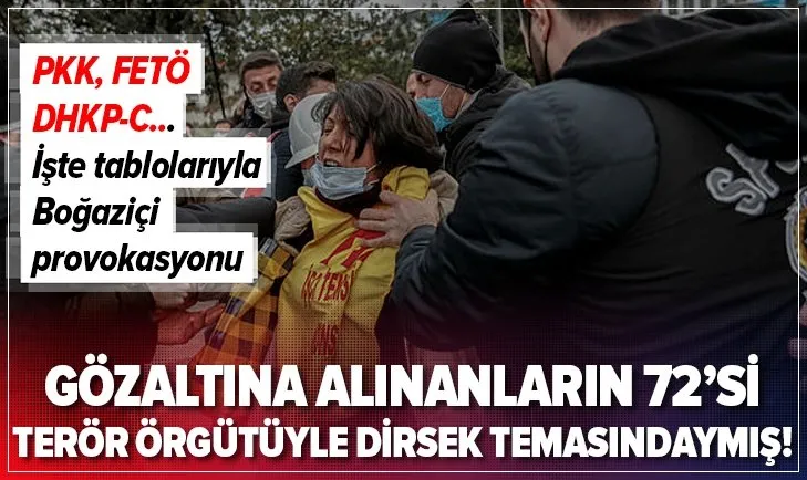 Boğaziçi provokasyonu şüphelilerinden 72’sinin terör örgütü geçmişi var!
