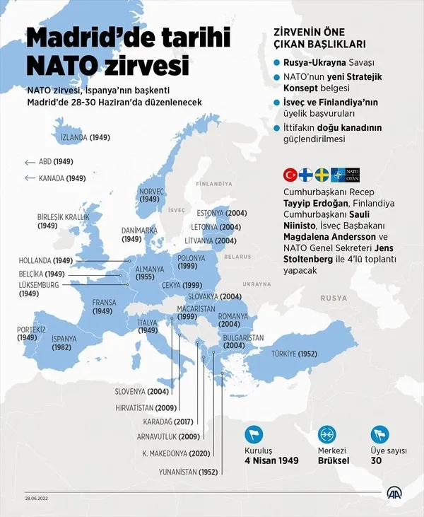 Son dakika: Başkan Erdoğan’dan NATO Zirvesi öncesi önemli açıklamalar