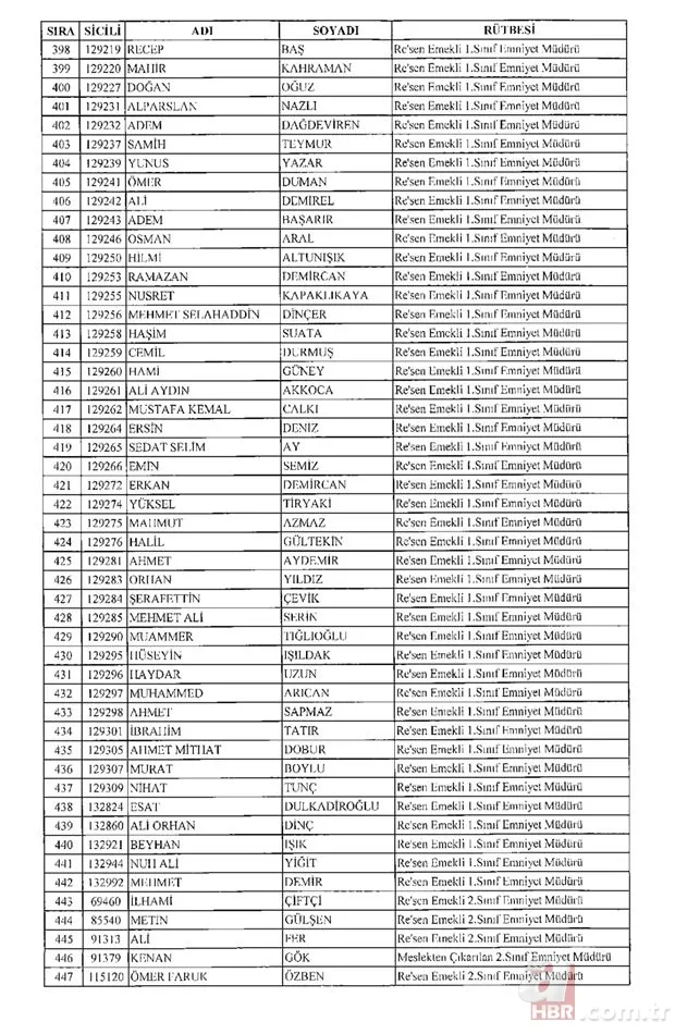 675 sayılı KHK ile rütbesi alınan emniyet teşkilatı mensuplarının tam listesi 10