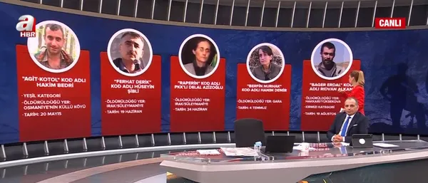 Son dakika: Kırmızı Bültenle aranan Turuncu Kategorideki terörist Necati Utku Kiraz etkisiz hale getirildi