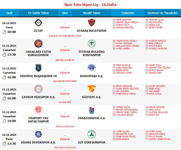 Süper Lig'de 16. hafta İzmir'de açılacak! İşte haftanın programı - 5