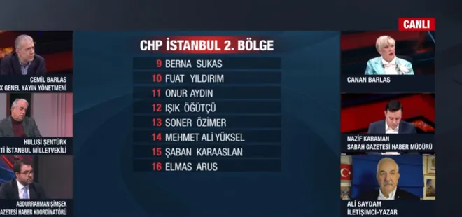 CHP ve İYİ Parti’nin listelerinde dikkat çeken isimler! A Haber’de tek tek masaya yatırıldı: FETÖ’cü artıklar... | FOX TV’nin sahibinin kızı da aday