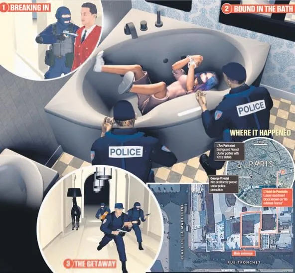 Kim Kardashian tecavüzden korkmuş - 1