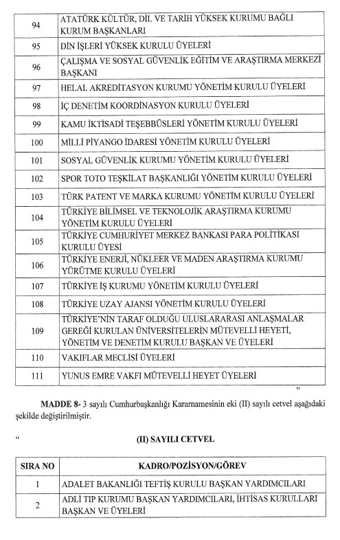 Üst düzey atamalara düzenleme! Karar Resmi Gazete'de - 6