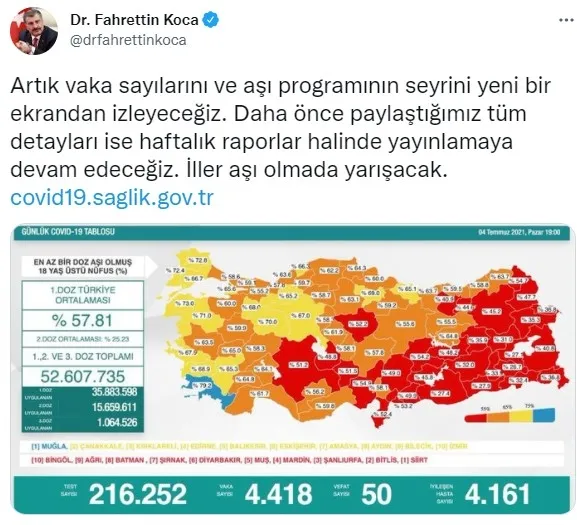 SON DAKİKA | Sağlık Bakanlığı 4 Temmuz 2021 vaka ve vefat rakamlarını duyurdu