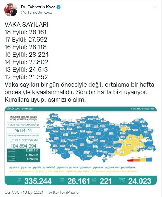 Son dakika: Sağlık Bakanlığı günlük koronavirüs tablosunu paylaştı | 18 Eylül Cumartesi