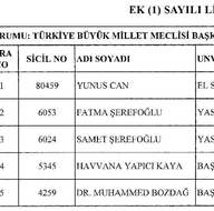 Yeni KHK ile görevden alınanlar
