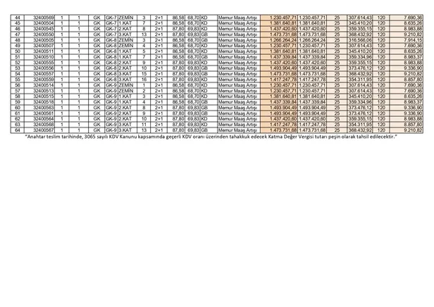 TOKİ 7 ilde aylık 4.181 TL taksitle ev sahibi yapıyor! %25 peşinat+120 ay vade için kimliğinizle başvurun! 2+1, 3+1 daireler 1.522.775 TL...