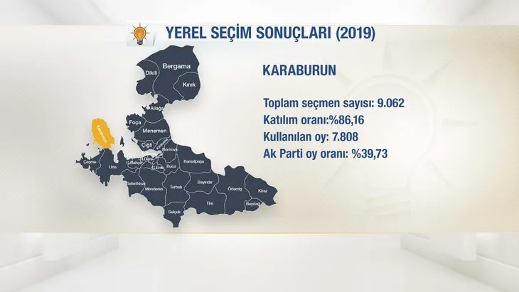 İşte AK Parti'nin İzmir adayları! Başkan Erdoğan ilçe ilçe açıkladı