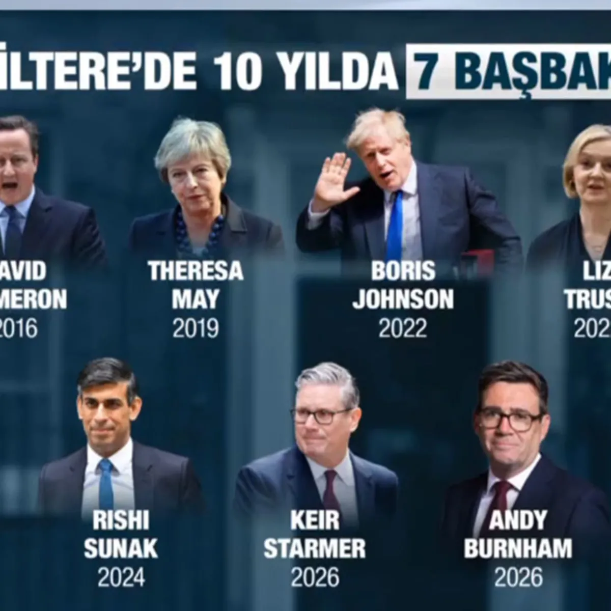 İngiltere'de Son 10 Yılda 7. Başbakan Göreve Başladı: Andy Burnham