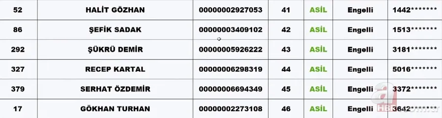 TOKİ SİİRT KURA ÇEKİMİ | TOKİ Siirt kura sonuçları isim listesi! NİHAİ ve YEDEK liste... Merkez, Baykan, Eruh, Tillo.... 2+1, 3+1 TOKİ kura çekiliş sonucu 13