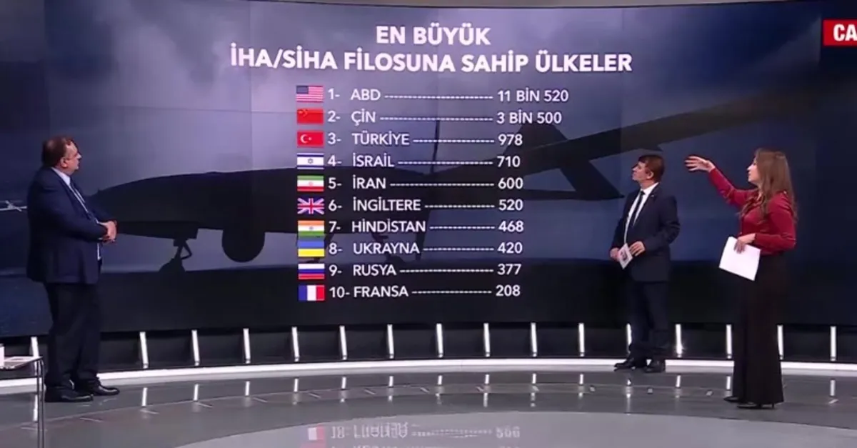 Ülkeler arasında SİHA savaşları başladı!
