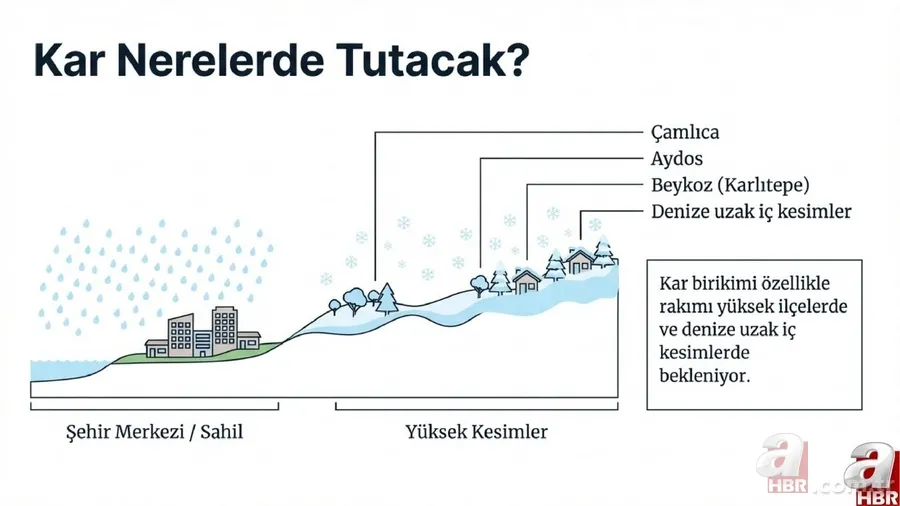 Bakanlık ve MGM uyardı: 12 ilde sarı kodlu alarm! İstanbul'da kar yağışı başladı 7