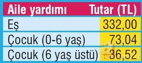Emekliye 405 TL'lik yepyeni bir ek ödeme! KPDK toplantısında görüşülecek! 15