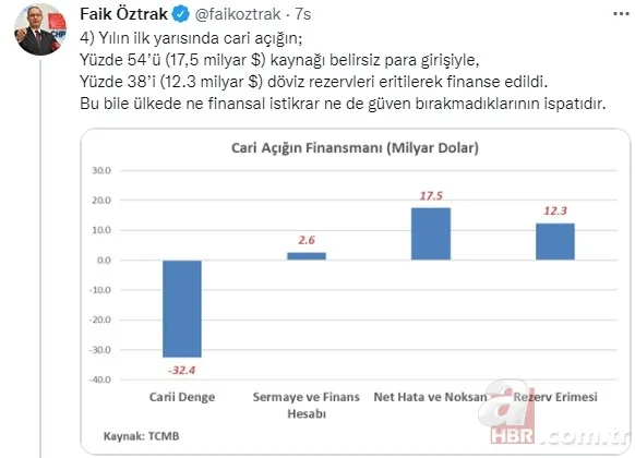 CHP Sözcüsü Faik Öztrak'a Hazine ve Maliye Bakanı Nureddin Nebati'den "TABLO" yanıtı 19