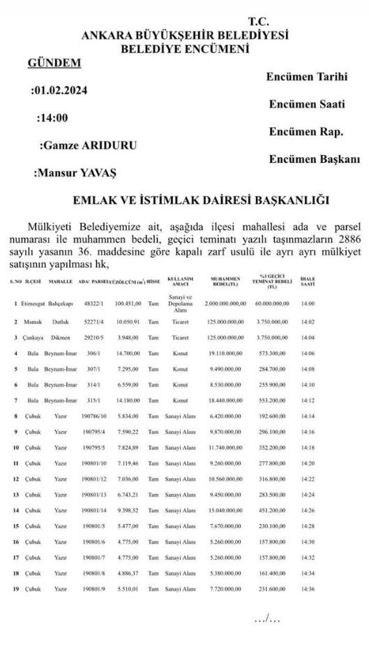 1707209939756.jpeg CHP'li Mansur Yavaş Ankara'yı parsel parsel sattı! 5 yılda 24 milyarlık taşınmaz - 4