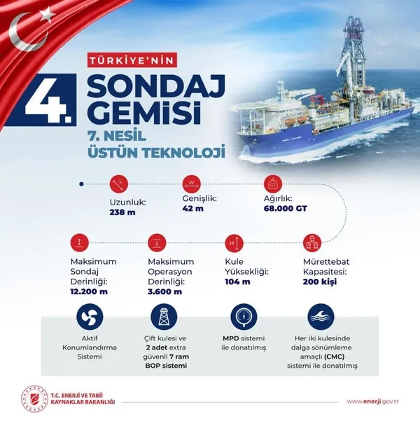 Son dakika: Ali Babacan'ın doğalgaz hazımsızlığı ajanlık itirafında bulunmasına neden oldu - 5