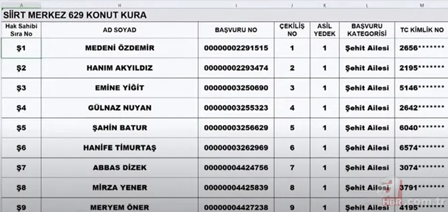 TOKİ SİİRT KURA ÇEKİMİ | TOKİ Siirt kura sonuçları isim listesi! NİHAİ ve YEDEK liste... Merkez, Baykan, Eruh, Tillo.... 2+1, 3+1 TOKİ kura çekiliş sonucu 7