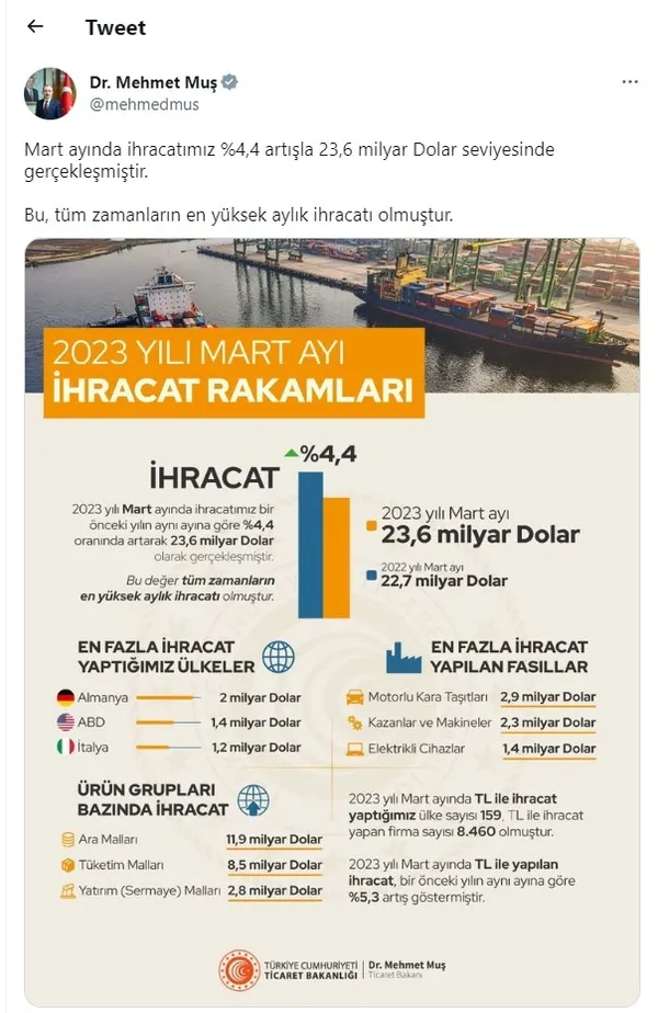 Son dakika | Bakan Muş açıkladı! Mart ihracatında cumhuriyet tarihi rekoru - 1