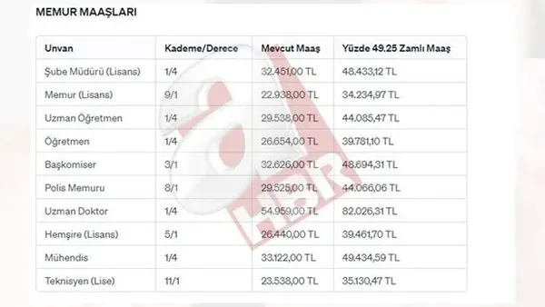 Polis maaşları ne kadar oldu 2024? Zamlı polis memuru 8/1, başkomiser 3/1 maaşları kaç TL oldu?