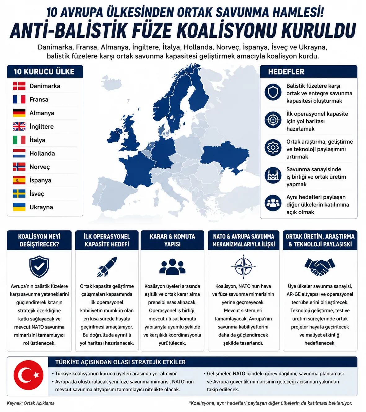10 Avrupa ülkesinden ortak savunma hamlesi! Anti-Balistik Füze Koalisyonu kuruldu - 2