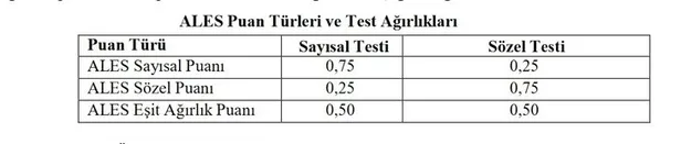 ALES/2 ne zaman? 2021 ÖSYM ALES 2. başvurular ne zaman başlayacak? İşte ALES başvuru ve sınav tarihi...