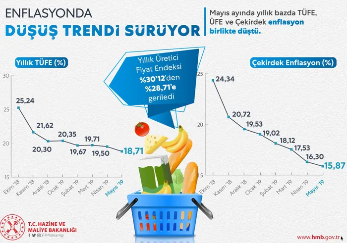 Bakan Albayrak: Hedefleri tutturacağız