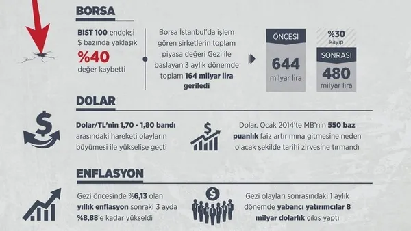 Türkiye İşçi Partisi milletvekillerinden Gezi provokasyonu! Suç duyurusunda bulunuldu