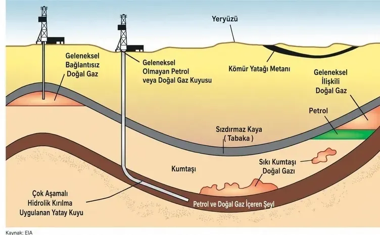 Diyarbakır Türkiye’nin yeni petrol üssü oluyor: 4 bin metre derinlikte tarihi keşif! Silvan-Bismil hattından ilk görüntüler geldi - 4