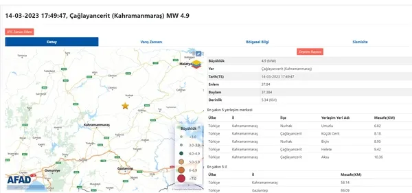 Son dakika: Kahramanmaraş’ta 4.9’luk deprem