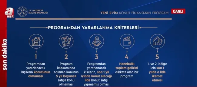 tarihin-en-buyuk-2-konut-kampanyasi-projeye-kim-nasil-basvuracak-1672822914636.jpg Tarihin en büyük 2. konut kampanyası! Projeye kim nasıl başvuracak? - 4