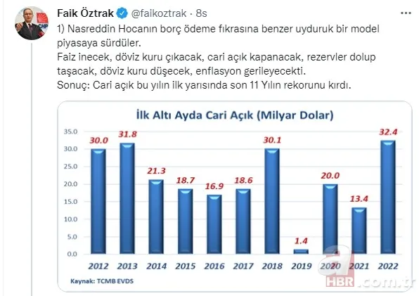 CHP Sözcüsü Faik Öztrak'a Hazine ve Maliye Bakanı Nureddin Nebati'den "TABLO" yanıtı 18