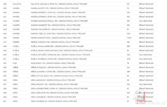 TOKİ 250 bin sosyal konut projesi hangi illerde yapılacak? İl il rakamlar belli oldu | İşte sıralı tam liste 23