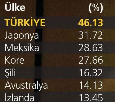 45 saati aşıyorsanız ücrete yüzde 50 zam var - 2