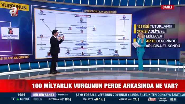 Kapalı Çarşı merkezli 100 milyarlık tarihi vurgun çetesi çökertildi! Detaylar A Haber'de - 2