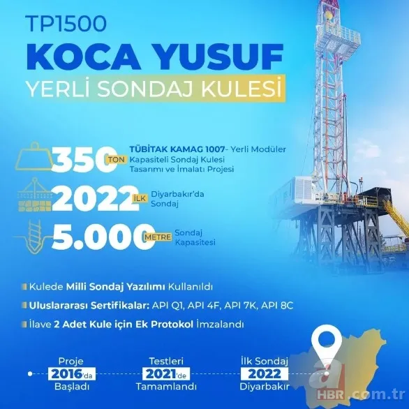 Petrol başkentinin milli gururları! Gabar'da yüzde yüz yerli sondaj kulesi | Berat Albayrak'ın hamleleri meyvelerini veriyor 13