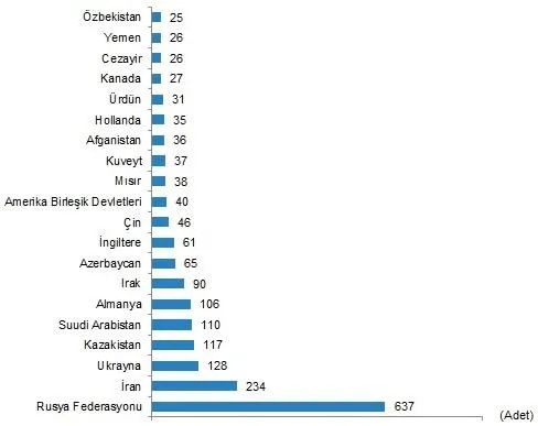 1702625055936.jpeg TÜİK merak edilen veriyi yayınladı! Kasım ayında kaç konut satıldı? - 6