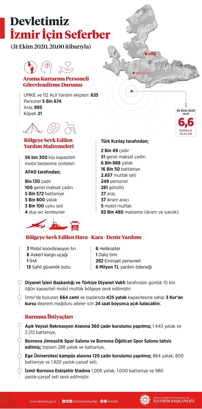 Son dakika: İletişim Başkanlığı çalışmaları açıkladı! Devlet İzmir depremi sonrası halk için seferber