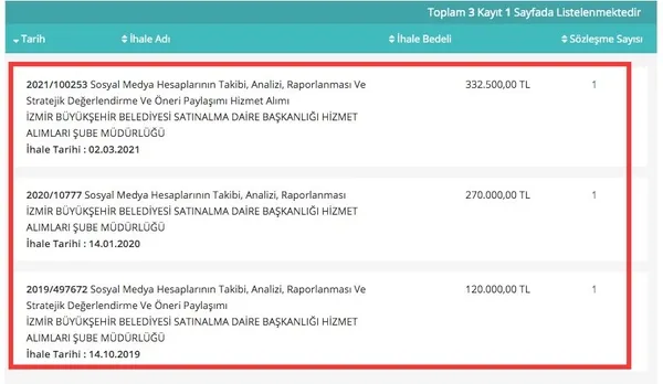 CHP’li İzmir Büyükşehir Belediyesi Başkanı Soyer’in sosyal medya ödemesi dudak uçuklattı!