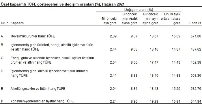 Son dakika: Memur ve emekli zammı belli oldu! Enflasyon rakamları açıklandı - 6