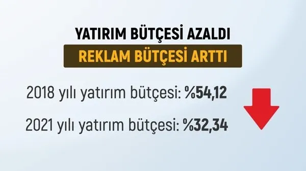 Yatırım yok reklam çok! CHP'li İBB'ye net soru: 139 milyar kaynak ile ne ürettiniz? - 3