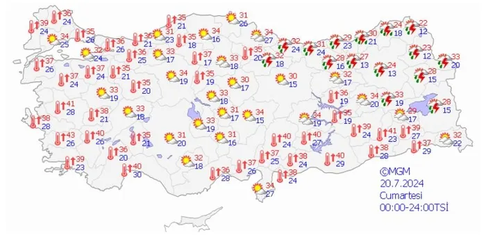 20 Temmuz 2024 Cumartesi Hava Durumu