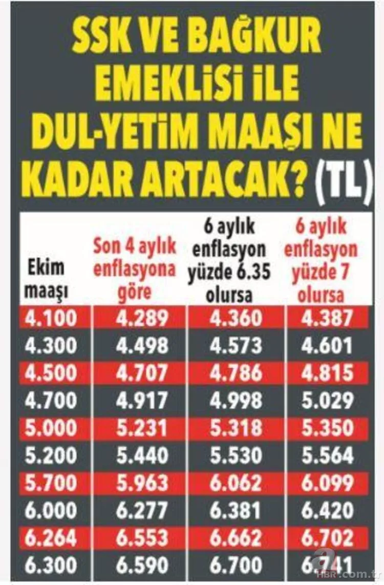 Milyonları yakından ilgilendiriyor! SSK Bağ-Kur emekli ve memur maaşı ne kadar olacak? 2021 Ocak'ta en düşük... 17