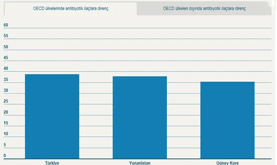 Türkiye yanlış antibiyotik kullanımında 1 numara - 1