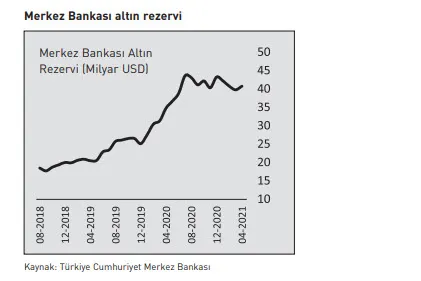Darbe girişimi başarılı olmayınca finansal istikrar hedef alındı! Yurt dışı yerleşiklerin net swap pozisyonları 60 milyar dolar - 4