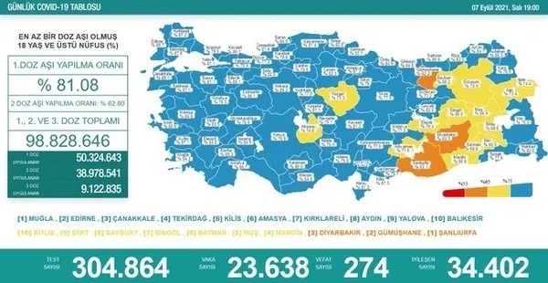 bilim-kurulu-toplantisi-sonrasinda-saglik-bakani-fahrettin-kocadan-son-dakika-aciklamalari-yuz-yuze-egitim-son-durum-i-asisizlara-kisitlama-gelecek-mi-1631112112151.jpg Bilim Kurulu toplantısı sonrasında Sağlık Bakanı Fahrettin Koca'dan son dakika açıklamaları! Yüz yüze eğitim son durum I Aşısızlara kısıtlama gelecek mi? - 13