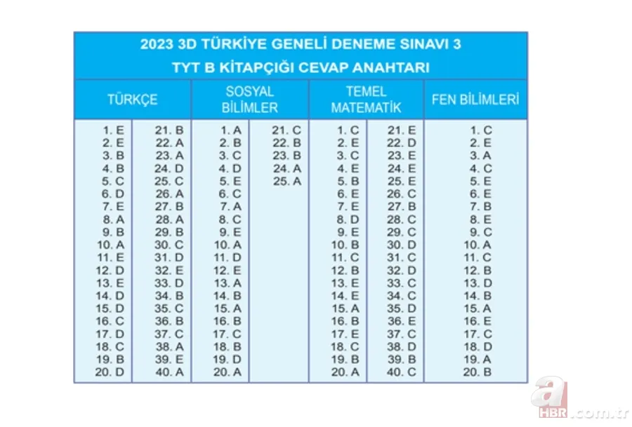 3D sınav sonuçları ne zaman AÇIKLANDI mı? A, B kitapçığı cevap anahtarı yayımlandı! Deneme Sınavı 4 (AYT-TYT) sonuç ekranı 6